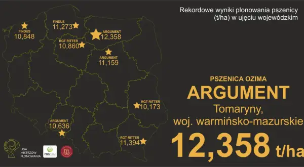 Mapa Polski z wynikami plonowania pszenicy ozimej. Najwyższy wynik 12,358 t/ha osiągnięto w woj. warmińsko-mazurskim odmianą ARGUMENT.