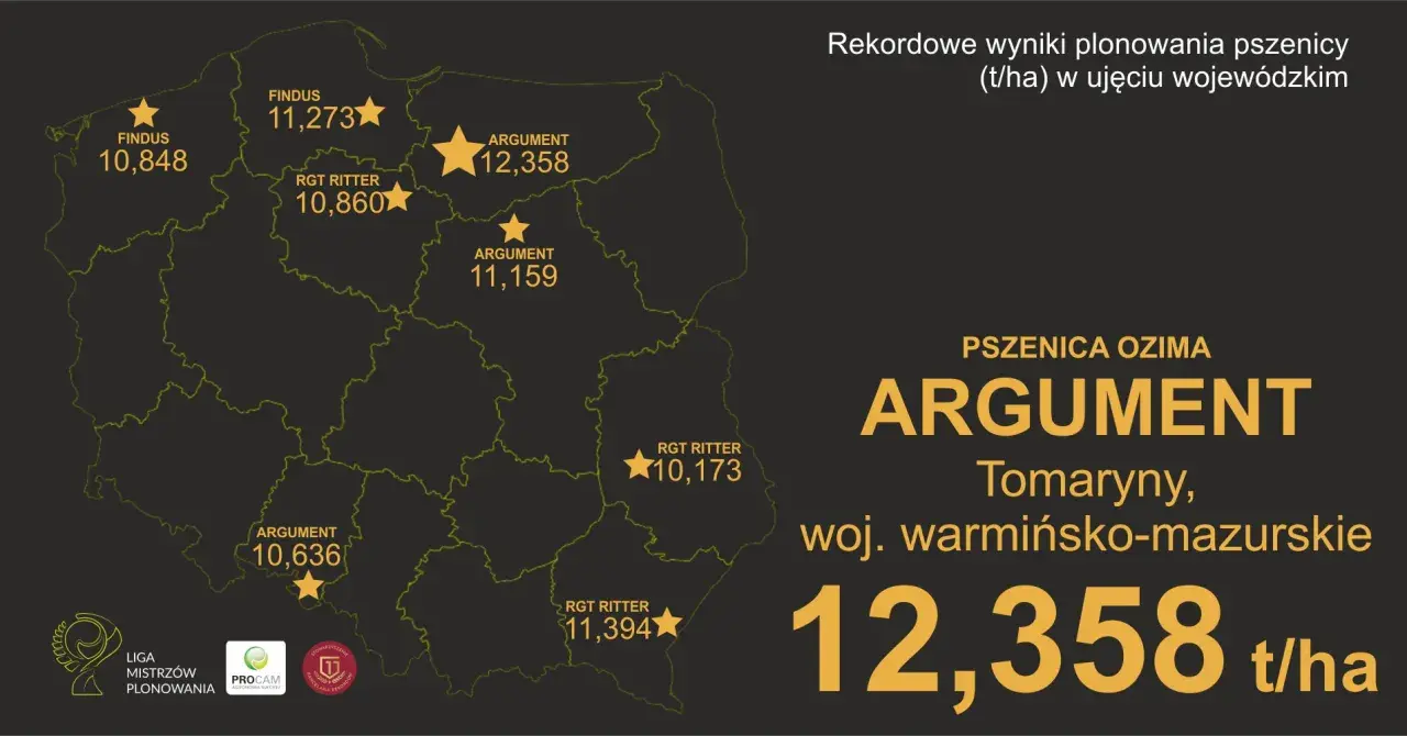 Mapa Polski z wynikami plonowania pszenicy ozimej. Najwyższy wynik 12,358 t/ha osiągnięto w woj. warmińsko-mazurskim odmianą ARGUMENT.
